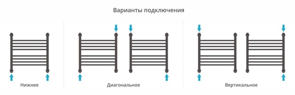 Водяной полотенцесушитель лесенка Сунержа Богема+ 500x500