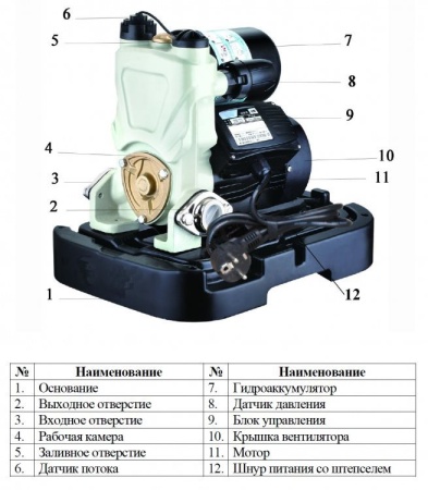 Насосная мини станция Vodotok НСА-1