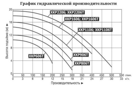 Насос для бассейна LEO XKP 606T