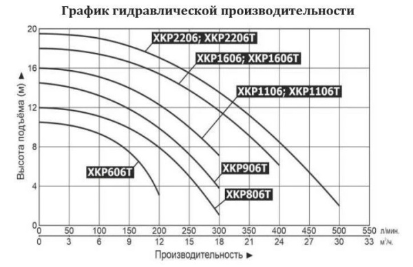 Насос для бассейна LEO XKP 2206T