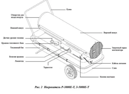 Нагреватель на жидком топливе KERONA P-3000E-T (29,5 кВт)