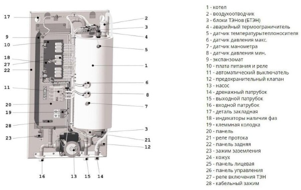 Электрический котел Эван Warmos-QX-7,5