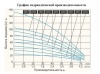 Насос вертикальный многоступенчатый LEO EVPm 2-13