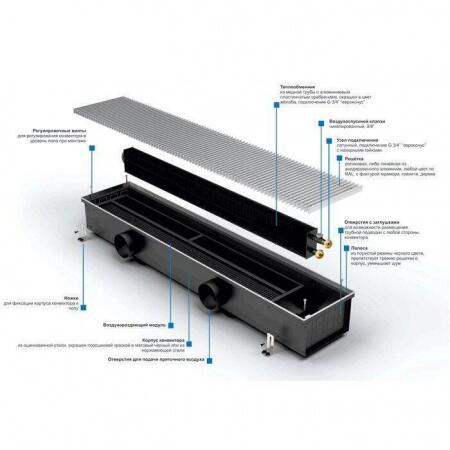 Внутрипольный конвектор длиной 30 см - 1 м Varmann Ntherm Air 370x150x750
