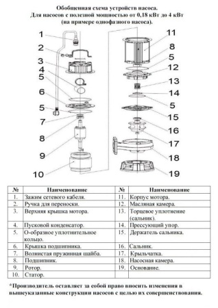 Насос фекальный LEO 50WQD 6-16-0.75A