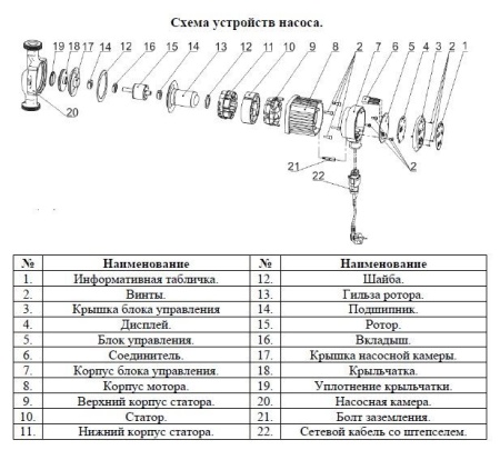 Циркуляционный насос Vodotok НЦИ 25/5-130 с частотным преобразователем на постоянных магнитах