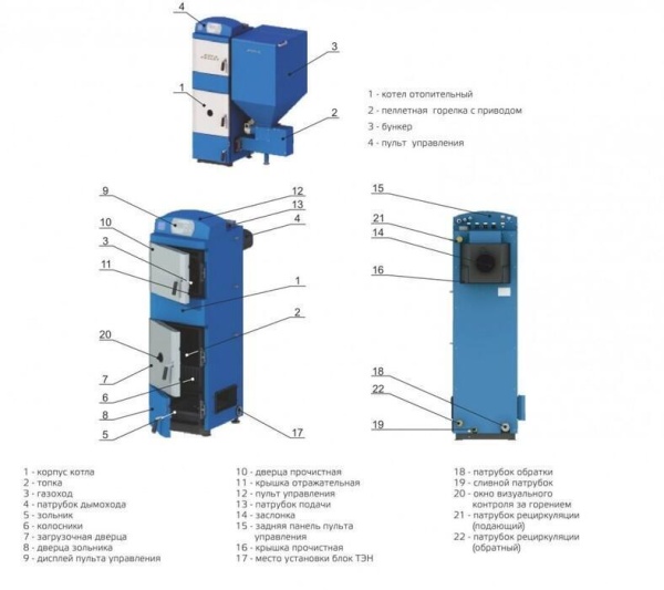 Твердотопливный котел Zota "Pellet"  20S