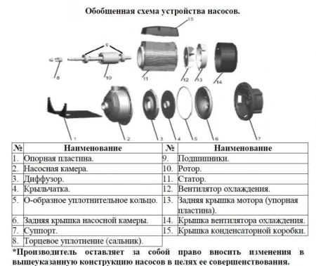 Насос одноступенчатый LEO AMS 120/1.1