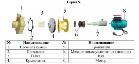 Насос для перекач. хим. жидк. Vodotok S-103 (380В)