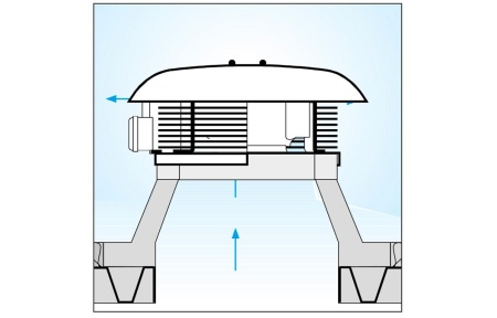 Крышный вентилятор Vortice RF EU M 30 4P