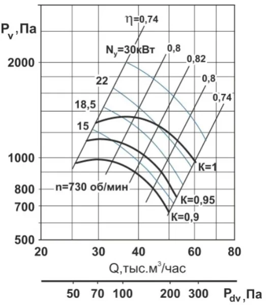 Тепломаш ВЦ 4-70-12,5-30-750