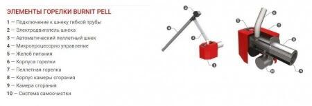 Пеллетная горелка Sunsystem PELL 30