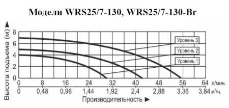 Рециркуляционный насос Vodotok WRS 20/7-130