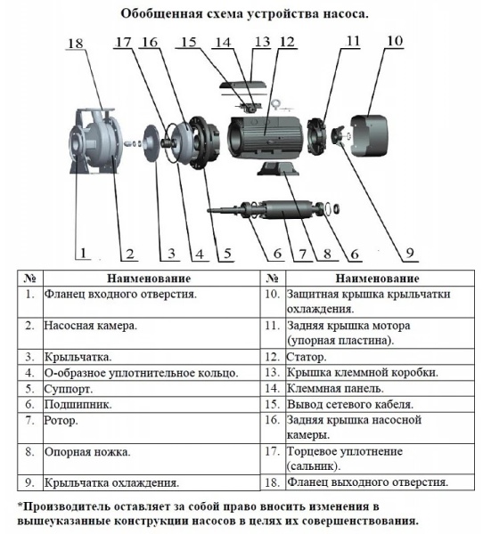 Насос поверхностный центробежный LEO XZS 80-65-125/75
