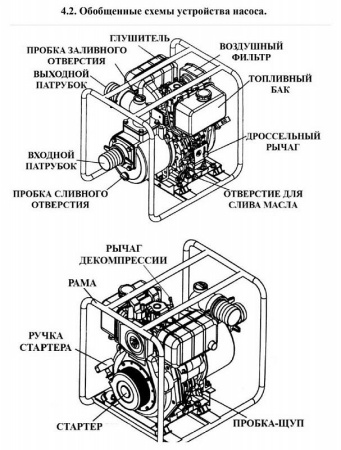 Мотопомпа бензиновая KDP40EX
