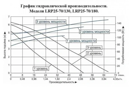 Циркуляционный насос LEO LRP 25-70/130