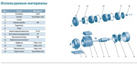 Насос многоступенчатый LEO ECHm 10-30