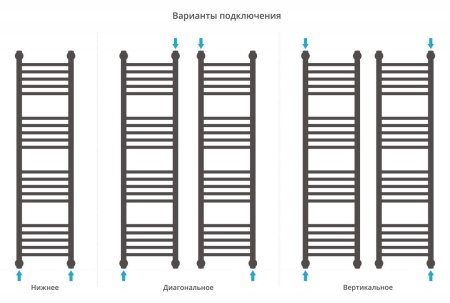 Водяной полотенцесушитель лесенка Сунержа Богема+ 1200x300