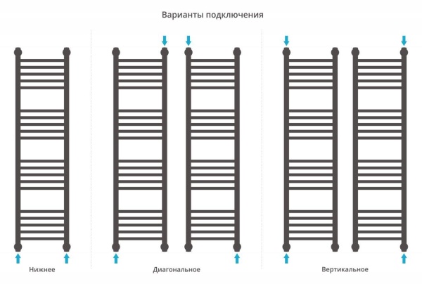 Водяной полотенцесушитель лесенка Сунержа Богема+ 1200x300