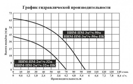 Насосная мини станция Vodotok НИМ-ПМ-3м3/ч-50м с частотным преобразователем