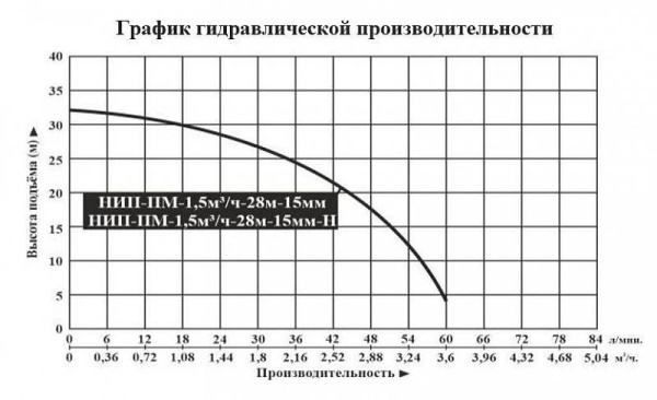 Насосная мини станция Vodotok НИП-ПМ-1.5м3/ч-28м-15мм с частотным преобразователем