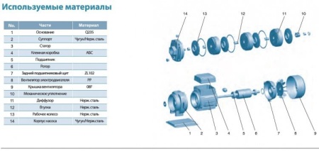 Насос многоступенчатый LEO ECH 20-40