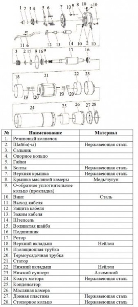 Сплит-системы Electrolux