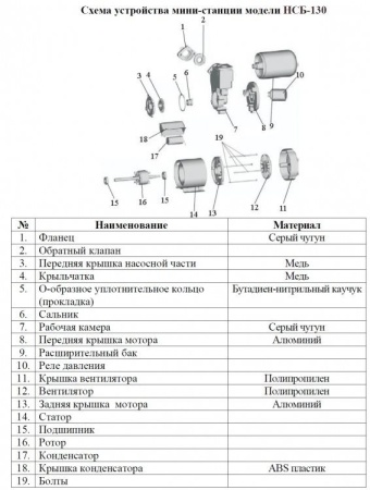 Насосная мини станция LEO НСБ-130