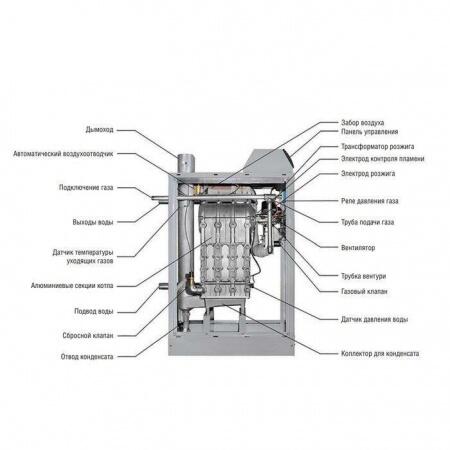 Напольный газовый котел 60 кВт Kentatsu impect-3