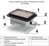 Обогреватель газовый (горелка) Умница ГО-2,5 кВт