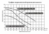 Насосная мини станция Vodotok НИМС-ПМ-1.5м3/ч-25м-25мм с частотным преобразователем