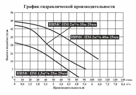 Насосная мини станция Vodotok НИМС-ПМ-1.5м3/ч-25м-25мм с частотным преобразователем