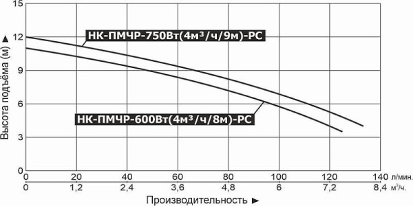 Сплит-системы Electrolux