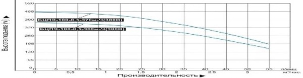 Сплит-системы Electrolux