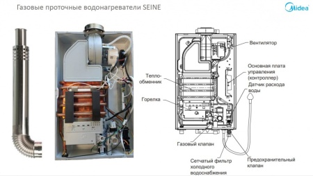 Водонагреватель газовый проточный (колонка) MIDEA MGIWH-10-CC SEINE