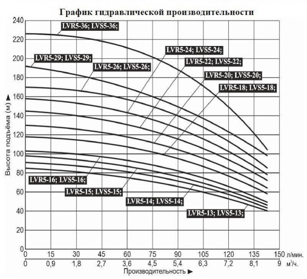 Насос верт. многоступ. LEO LVR 5-26