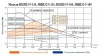 Циркуляционный насос Vodotok НЦИ 25/5-130 с частотным преобразователем на постоянных магнитах