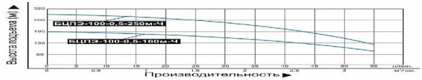 Сплит-системы Electrolux