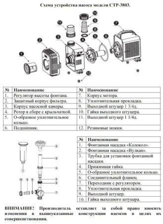 Насос для фонтана Vodotok CTP-3803