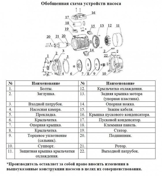 Сплит-системы Electrolux