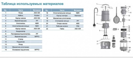 Насос дренажный LEO XKS-1000SW