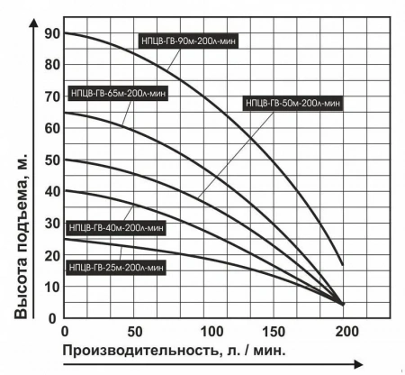 Насос скважинный Vodotok НПЦВ-ГВ-40-200