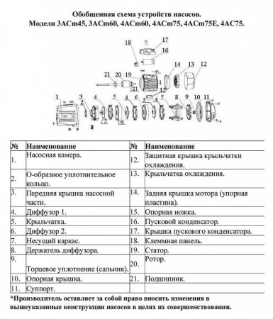 Насос многоступенчатый LEO 4AC 75