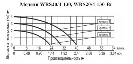 Рециркуляционный насос Vodotok WRS 20/4-130-Br