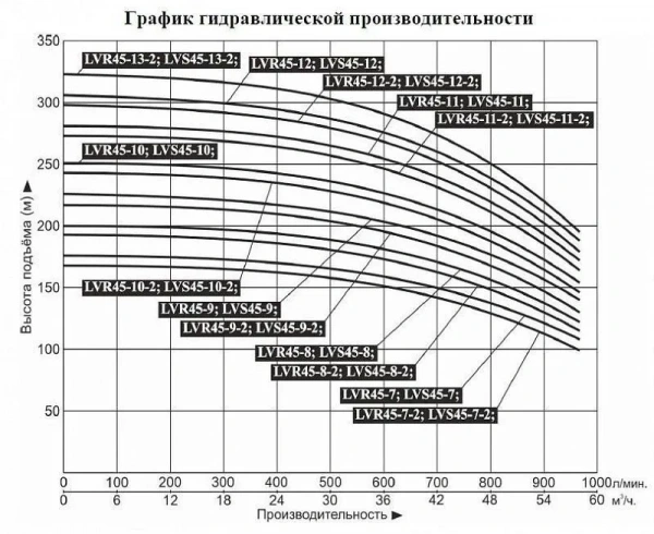 Насос верт. многоступ. LEO LVR 45-11-2