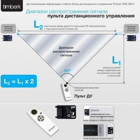 Инфракрасный обогреватель Timberk TCH A1N 1500