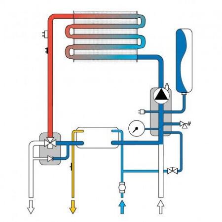 Настенный газовый котел Ferroli DIVABEL 18