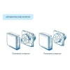 Вытяжка для ванной диаметр 100 мм Blauberg Eco Platinum 100