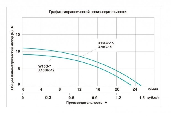 Сплит-системы Electrolux