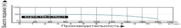 Сплит-системы Electrolux